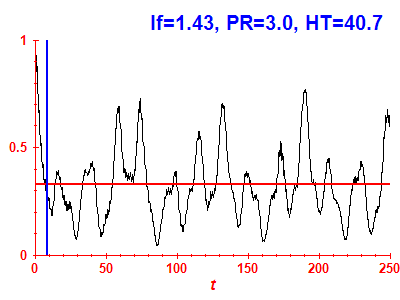 Survival probability